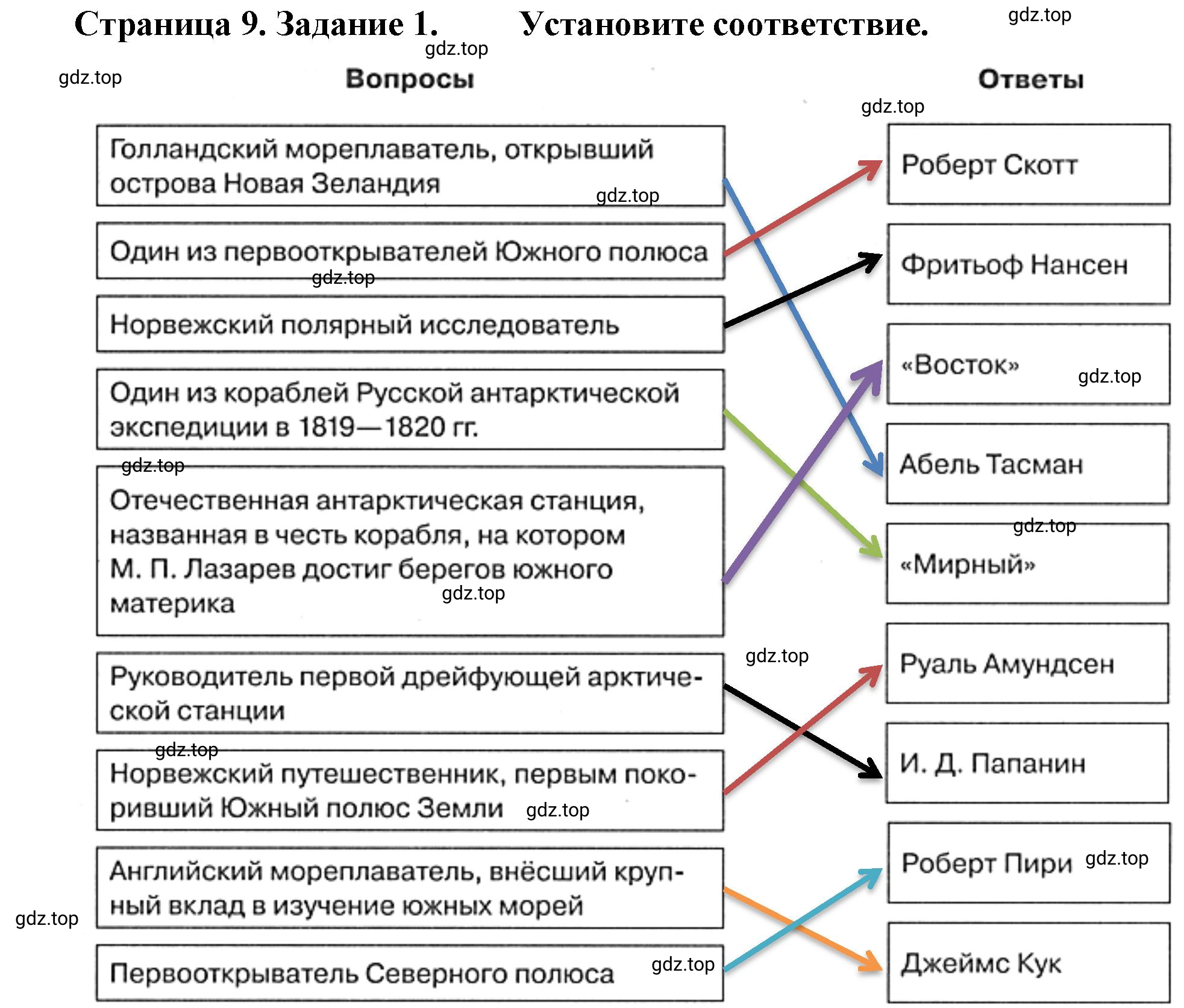 Решение номер 1 (страница 9) гдз по географии 5 класс Румянцев, Ким, рабочая тетрадь