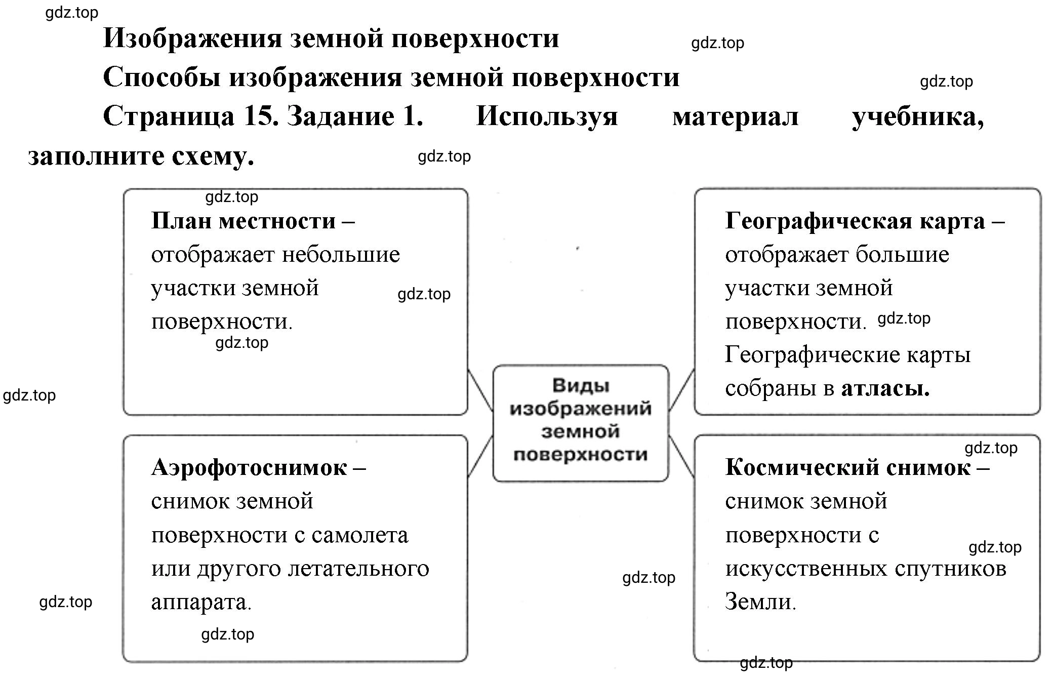 Решение номер 1 (страница 15) гдз по географии 5 класс Румянцев, Ким, рабочая тетрадь