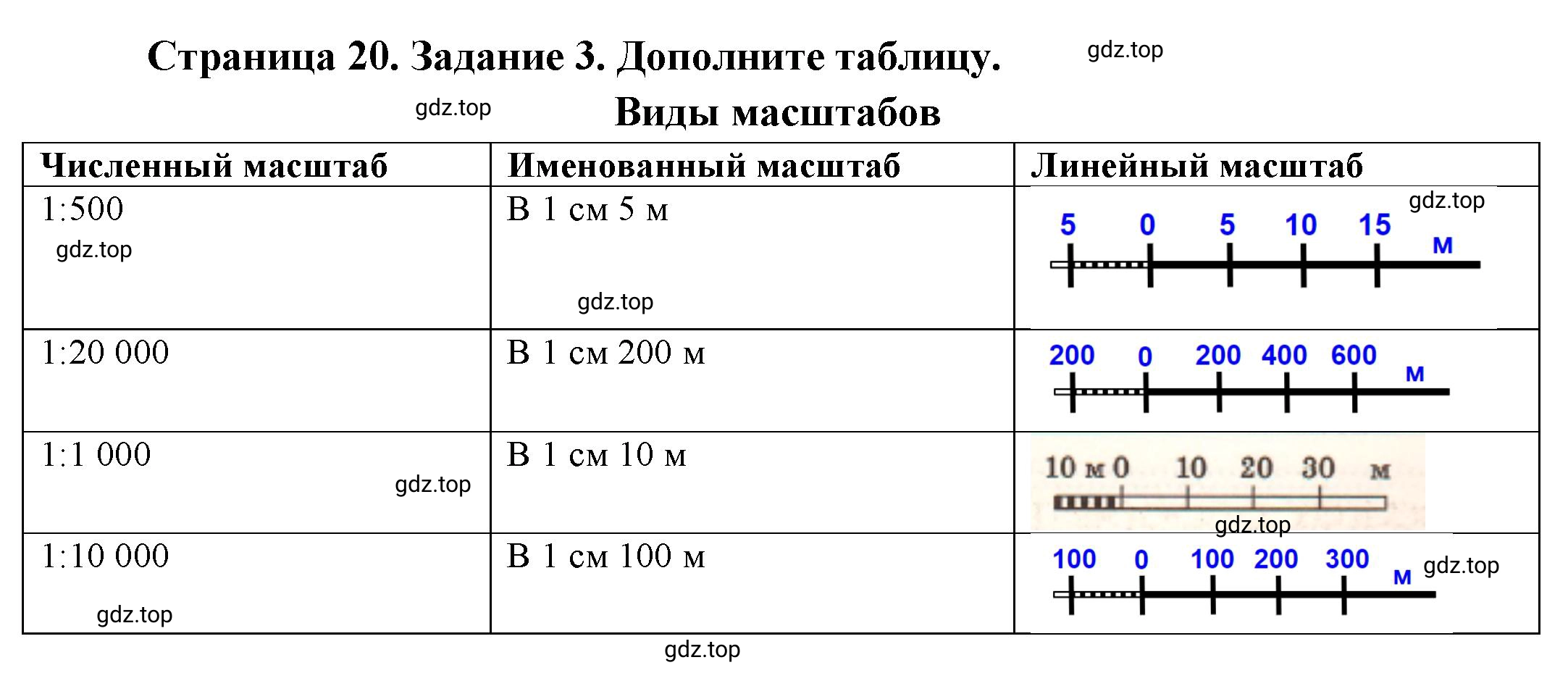 Решение номер 3 (страница 20) гдз по географии 5 класс Румянцев, Ким, рабочая тетрадь