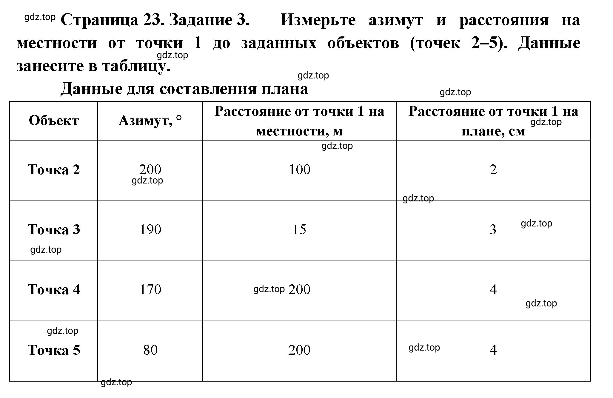 Решение номер 3 (страница 23) гдз по географии 5 класс Румянцев, Ким, рабочая тетрадь