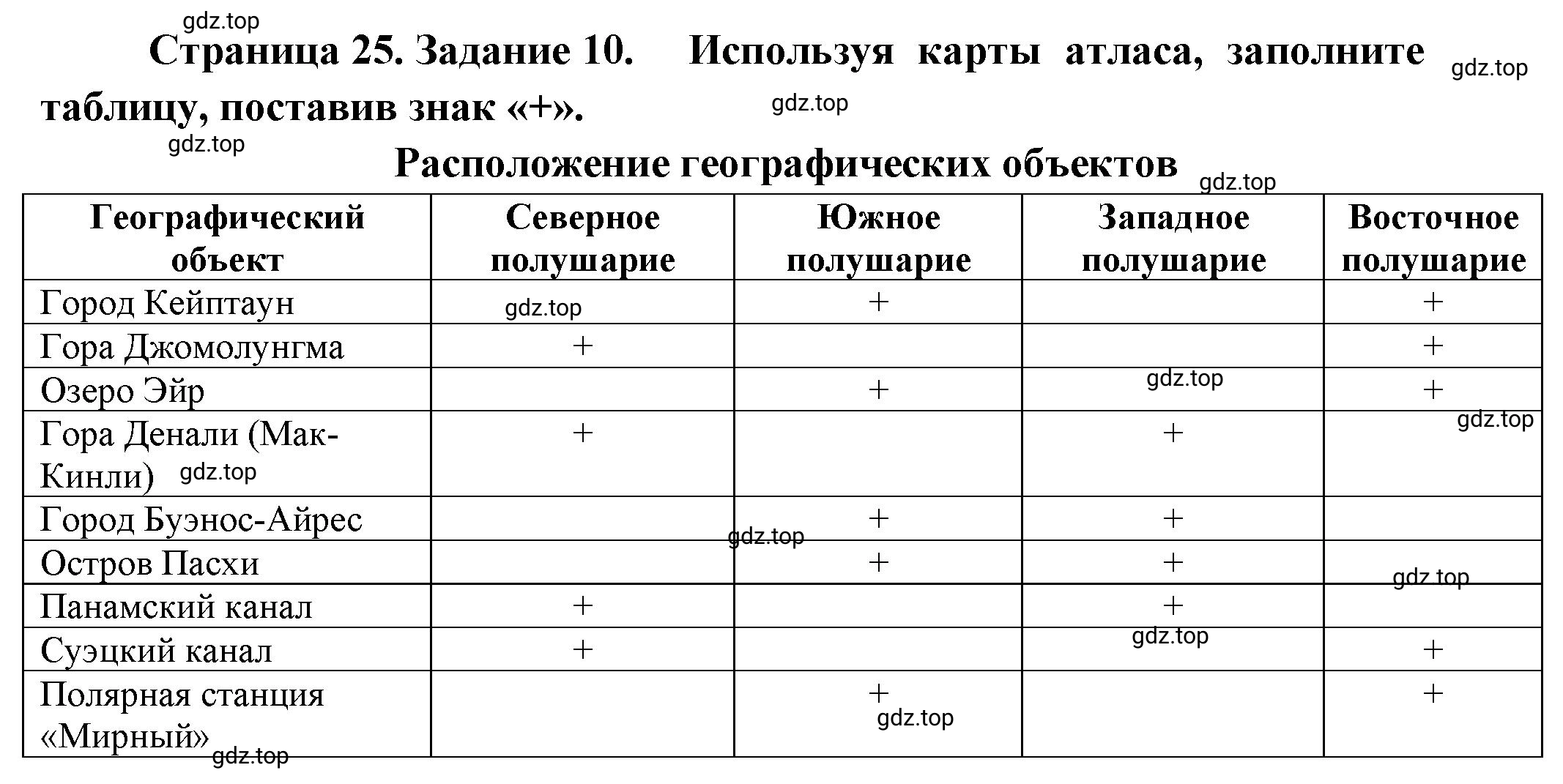 Решение номер 10 (страница 25) гдз по географии 5 класс Румянцев, Ким, рабочая тетрадь