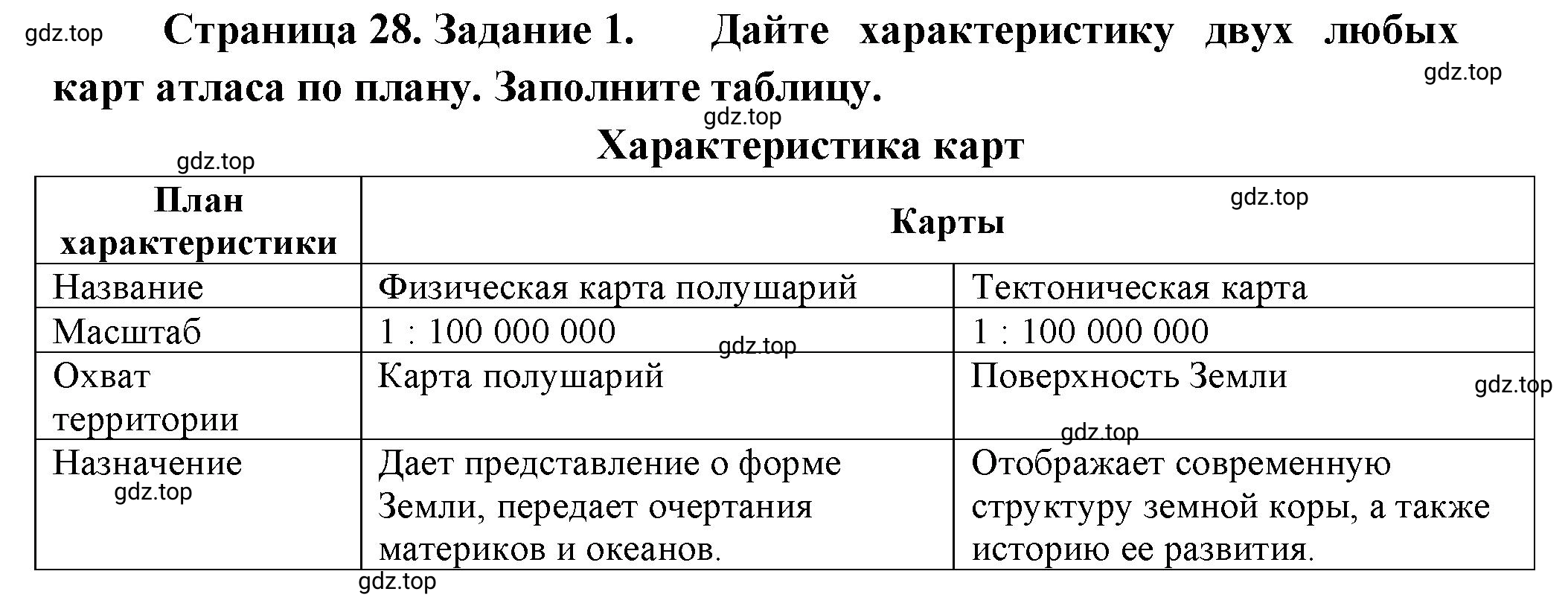 Решение номер 1 (страница 28) гдз по географии 5 класс Румянцев, Ким, рабочая тетрадь