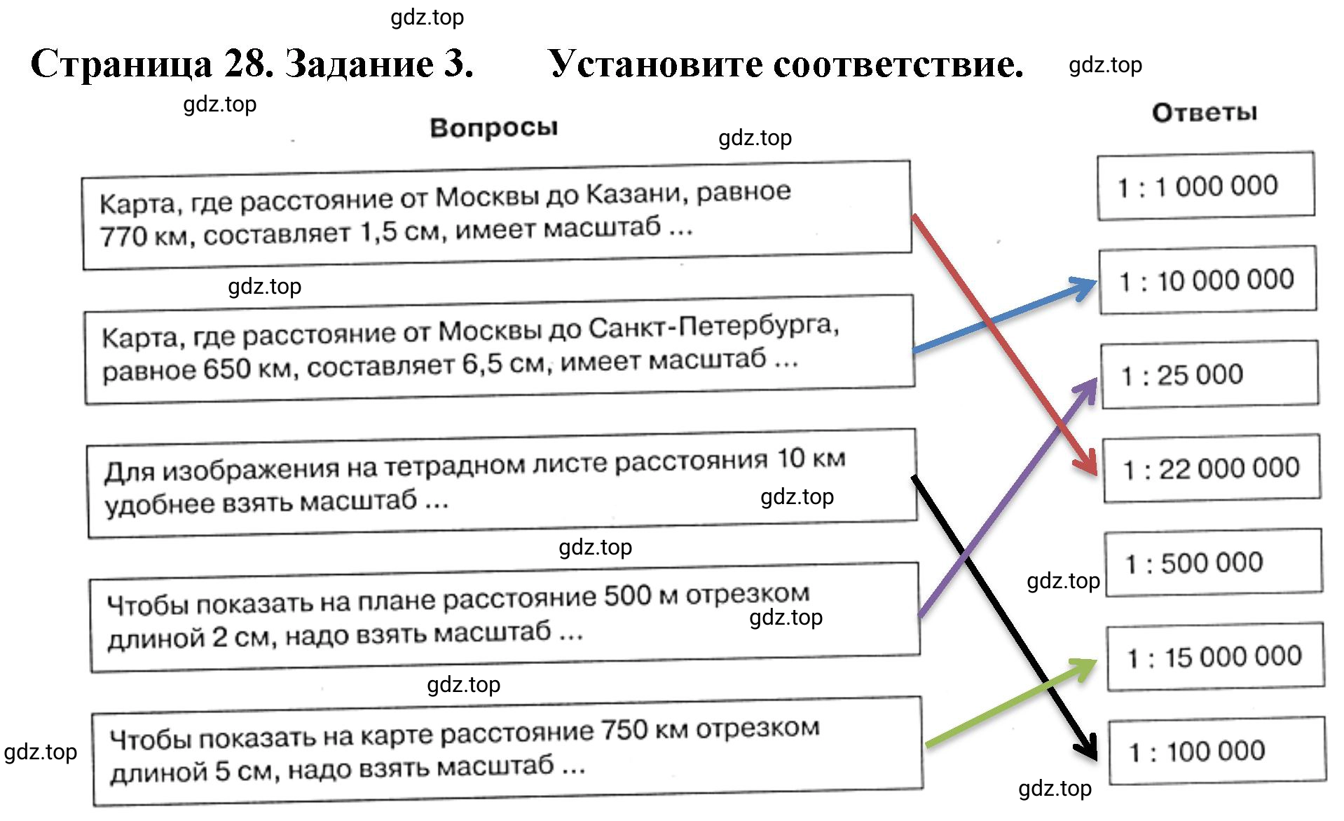 Решение номер 3 (страница 28) гдз по географии 5 класс Румянцев, Ким, рабочая тетрадь