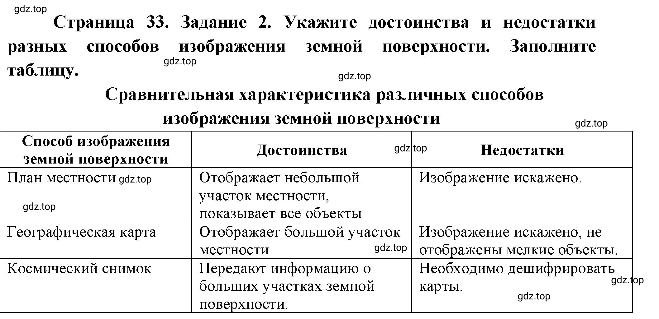 Решение номер 2 (страница 34) гдз по географии 5 класс Румянцев, Ким, рабочая тетрадь