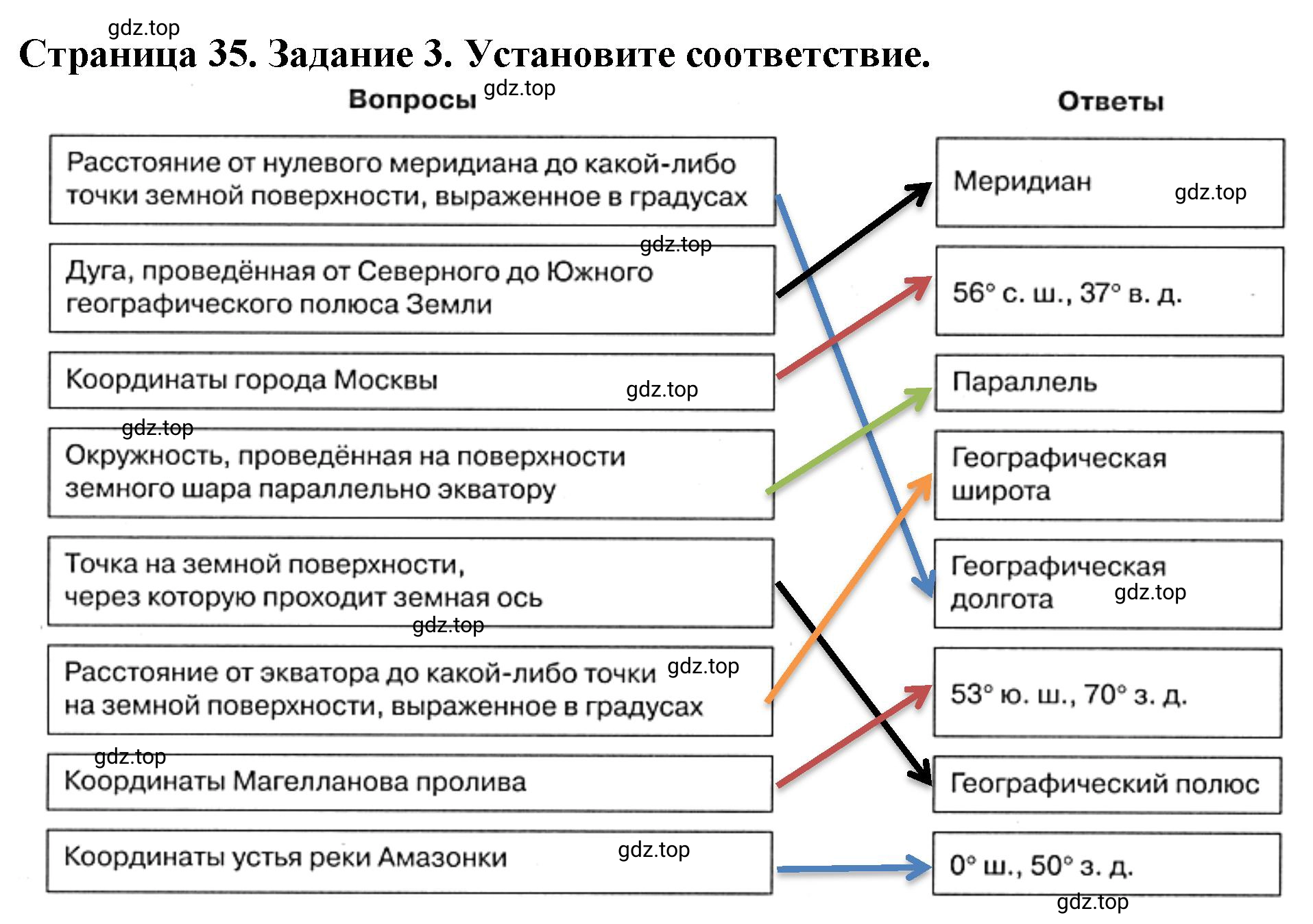 Решение номер 3 (страница 35) гдз по географии 5 класс Румянцев, Ким, рабочая тетрадь