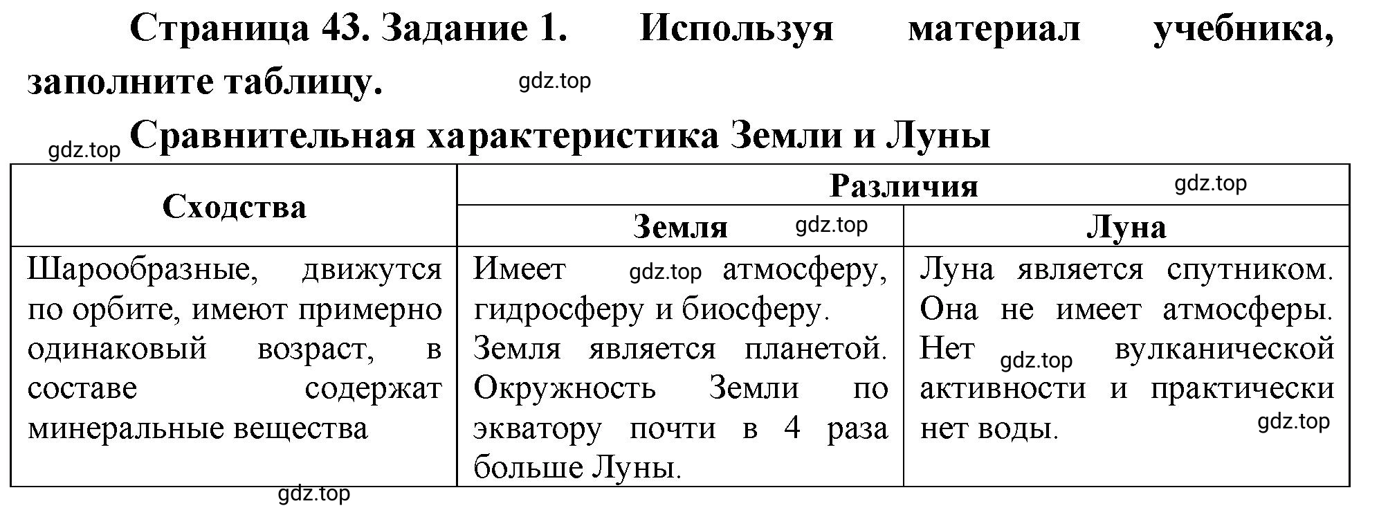 Решение номер 1 (страница 43) гдз по географии 5 класс Румянцев, Ким, рабочая тетрадь