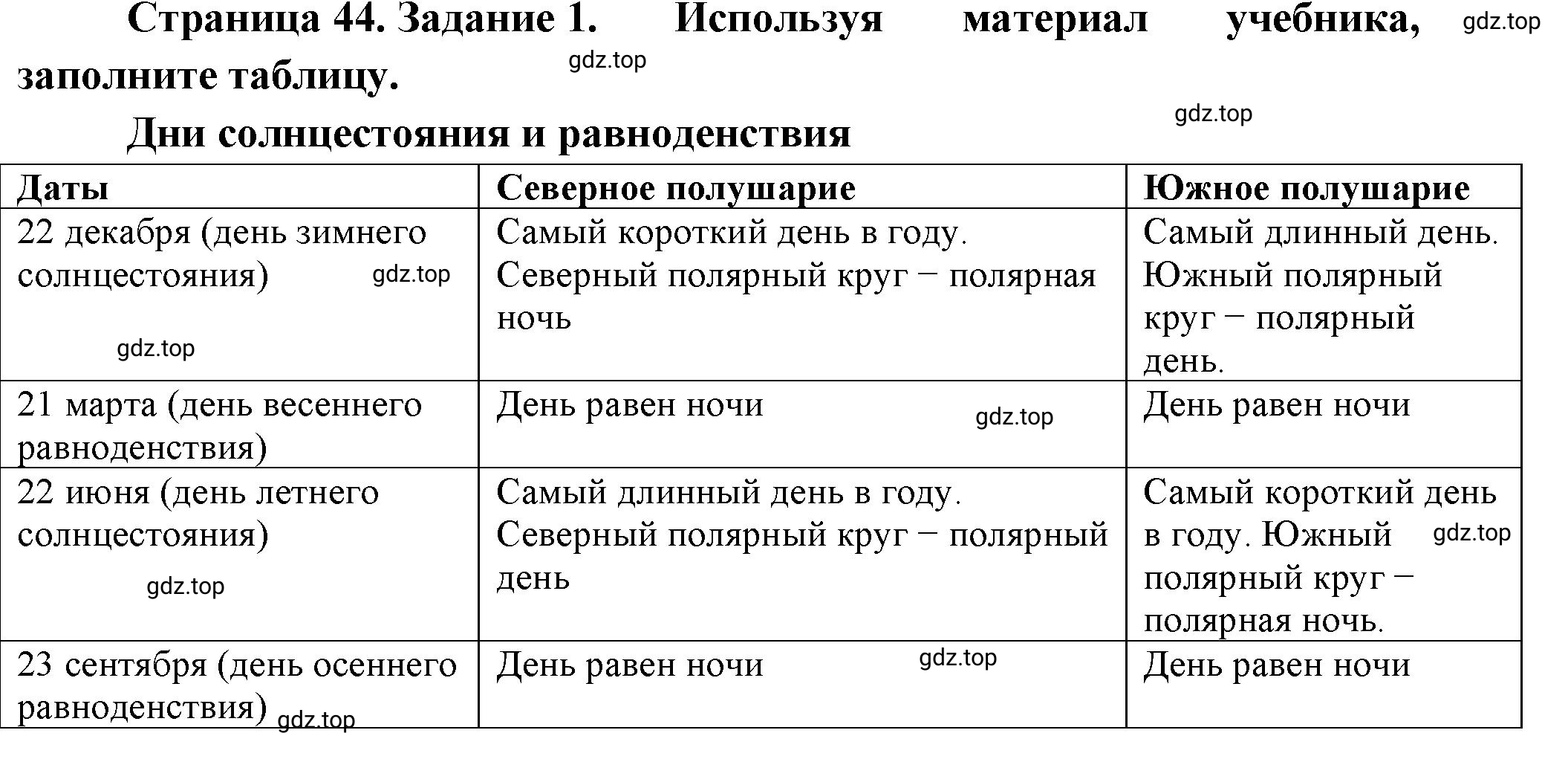 Решение номер 1 (страница 44) гдз по географии 5 класс Румянцев, Ким, рабочая тетрадь