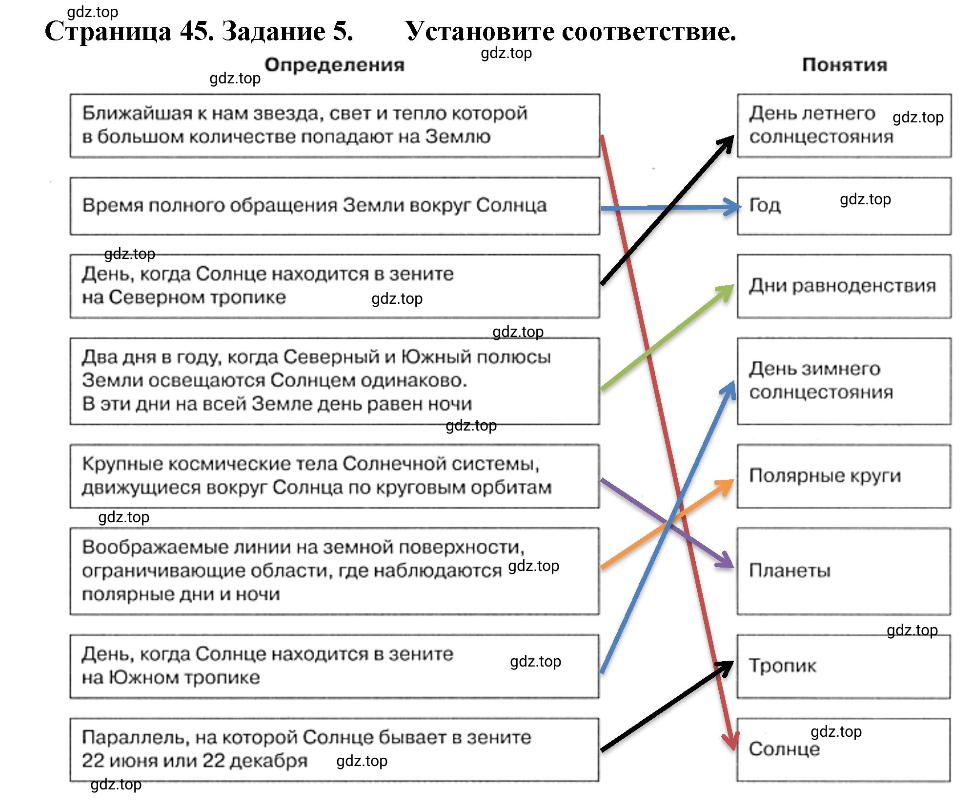 Решение номер 5 (страница 45) гдз по географии 5 класс Румянцев, Ким, рабочая тетрадь