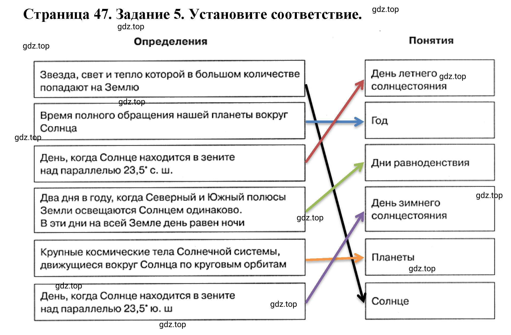 Решение номер 5 (страница 47) гдз по географии 5 класс Румянцев, Ким, рабочая тетрадь