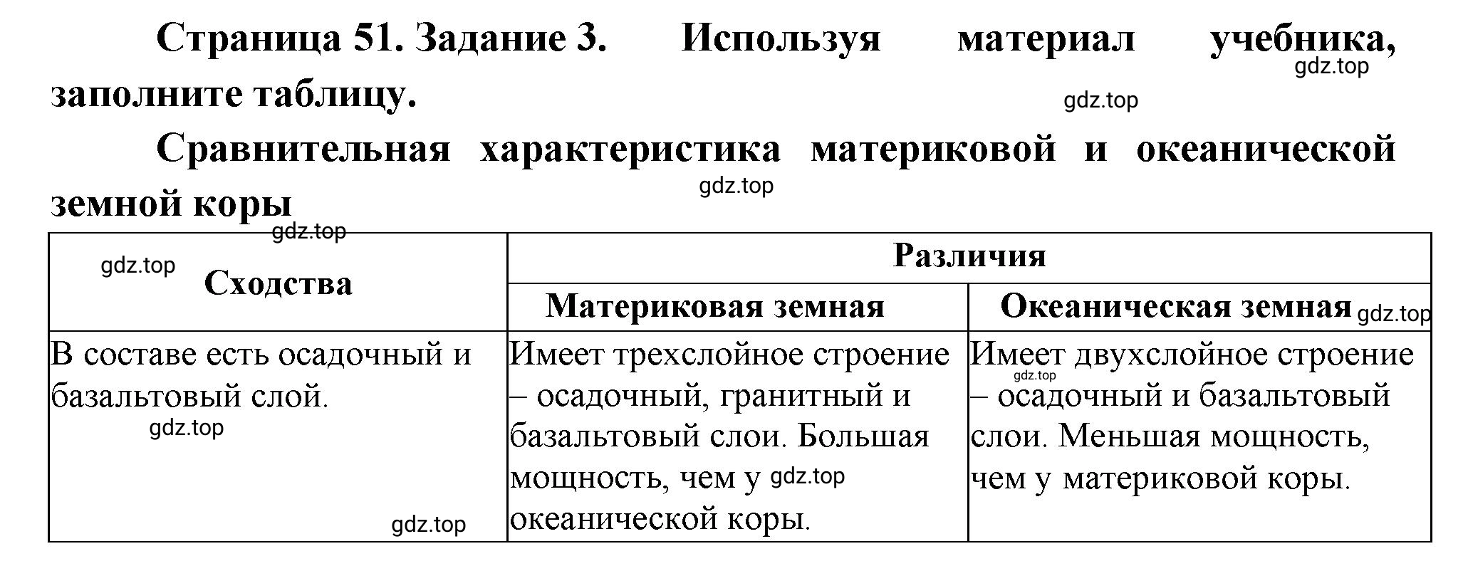 Решение номер 3 (страница 51) гдз по географии 5 класс Румянцев, Ким, рабочая тетрадь