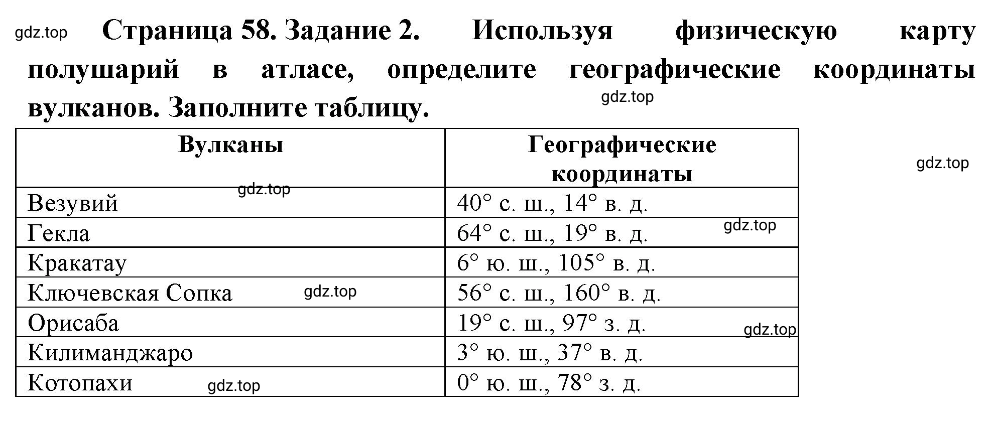 Решение номер 2 (страница 58) гдз по географии 5 класс Румянцев, Ким, рабочая тетрадь