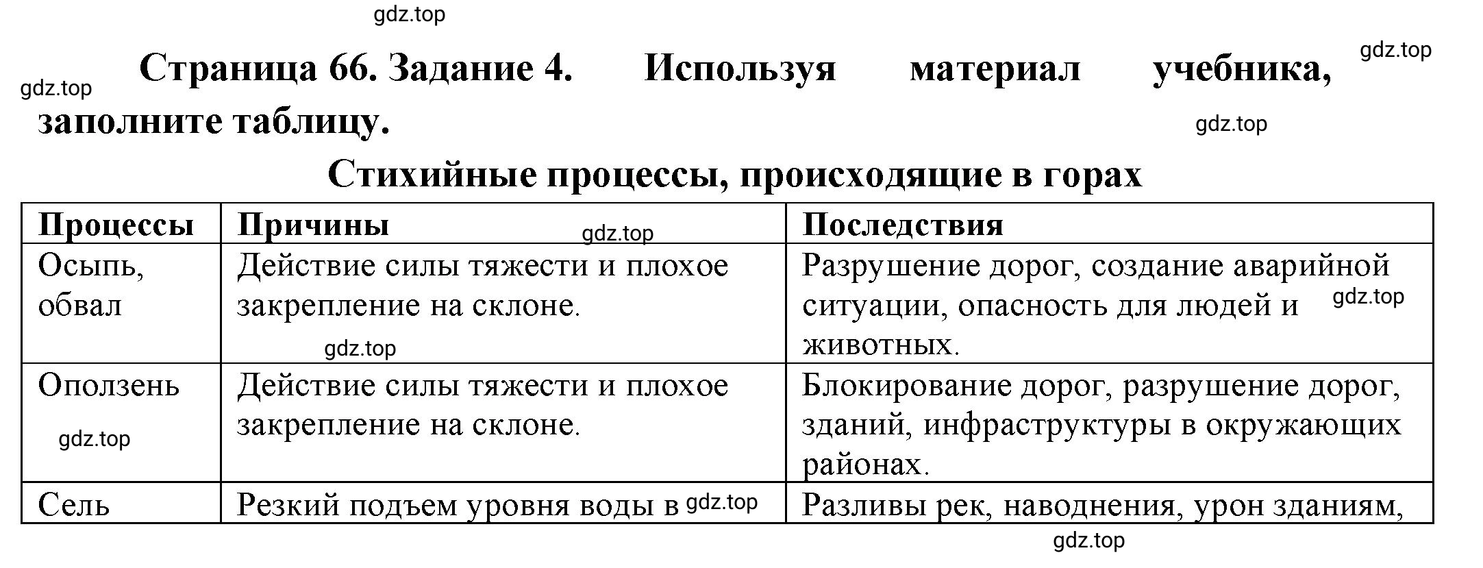 Решение номер 4 (страница 66) гдз по географии 5 класс Румянцев, Ким, рабочая тетрадь