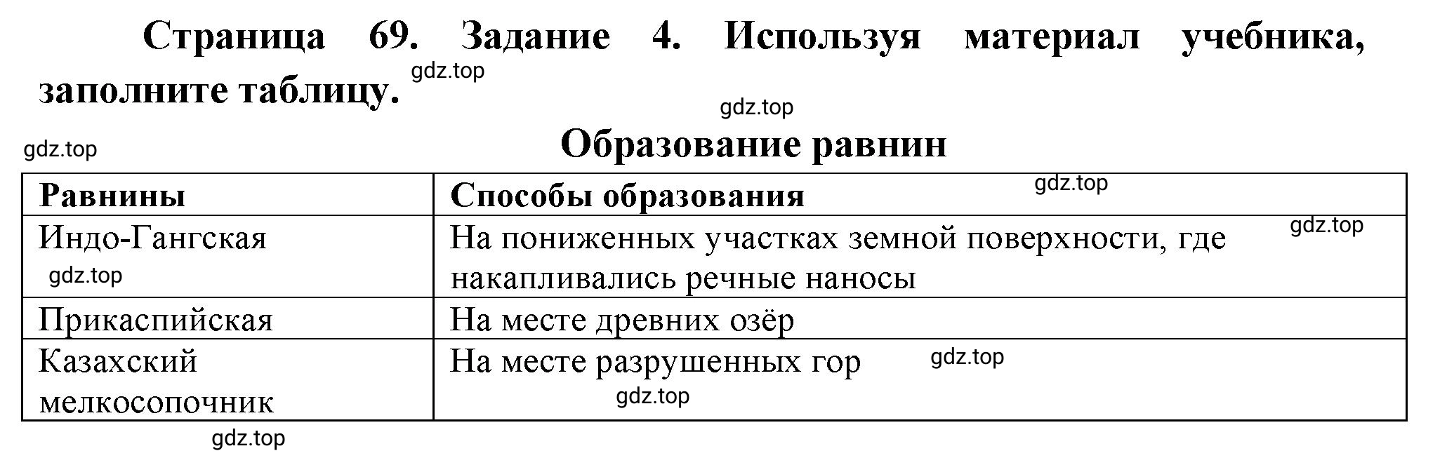 Решение номер 4 (страница 69) гдз по географии 5 класс Румянцев, Ким, рабочая тетрадь