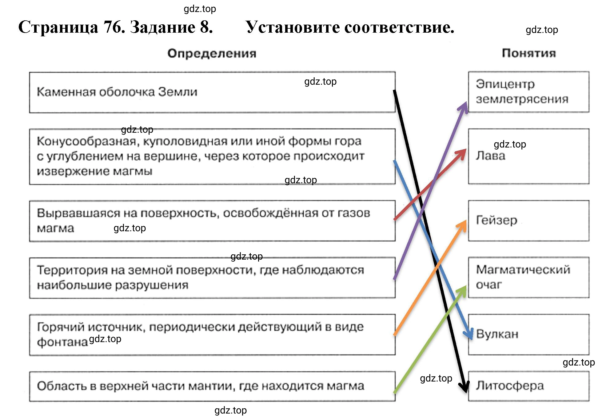 Решение номер 8 (страница 76) гдз по географии 5 класс Румянцев, Ким, рабочая тетрадь