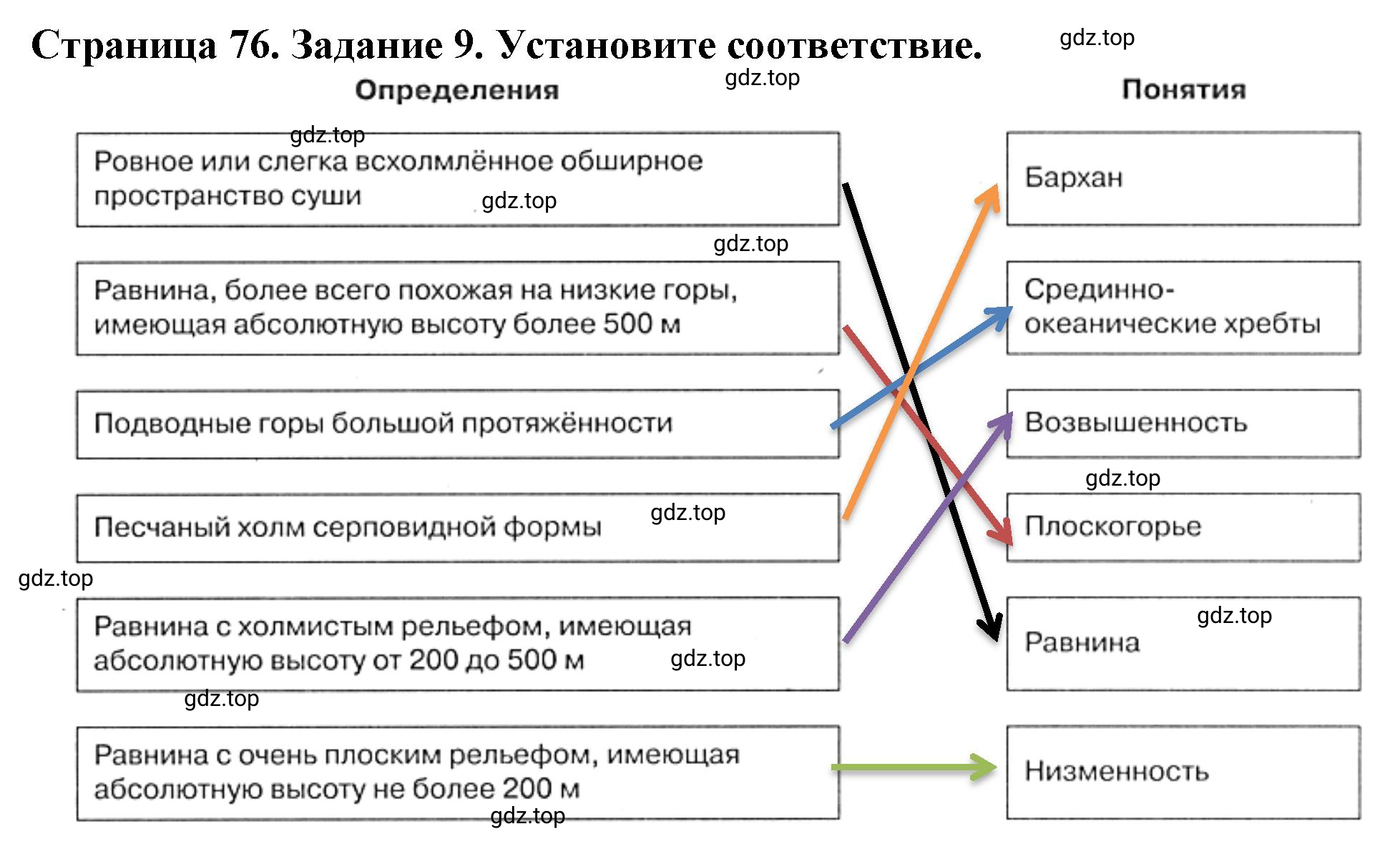 Решение номер 9 (страница 76) гдз по географии 5 класс Румянцев, Ким, рабочая тетрадь