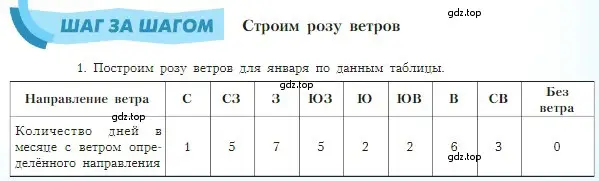 Условие  Шаг за шагом (страница 141) гдз по географии 5-6 класс Алексеев, Николина, учебная хрестоматия