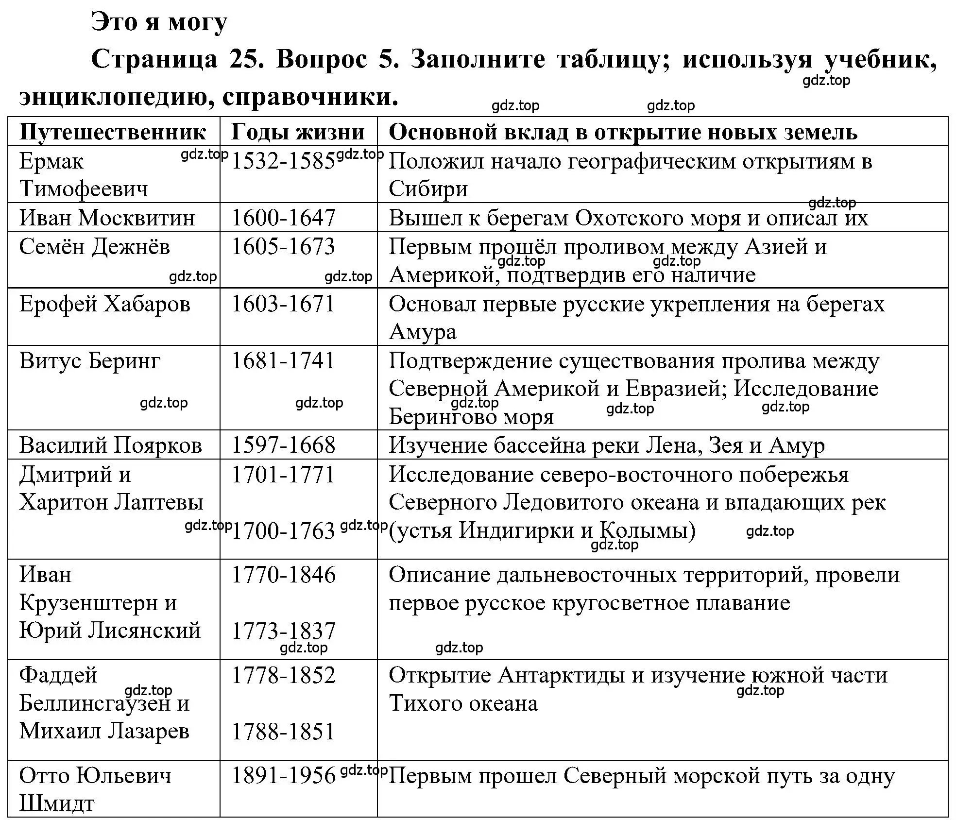 Решение номер 5 (страница 25) гдз по географии 5-6 класс Алексеев, Николина, учебная хрестоматия