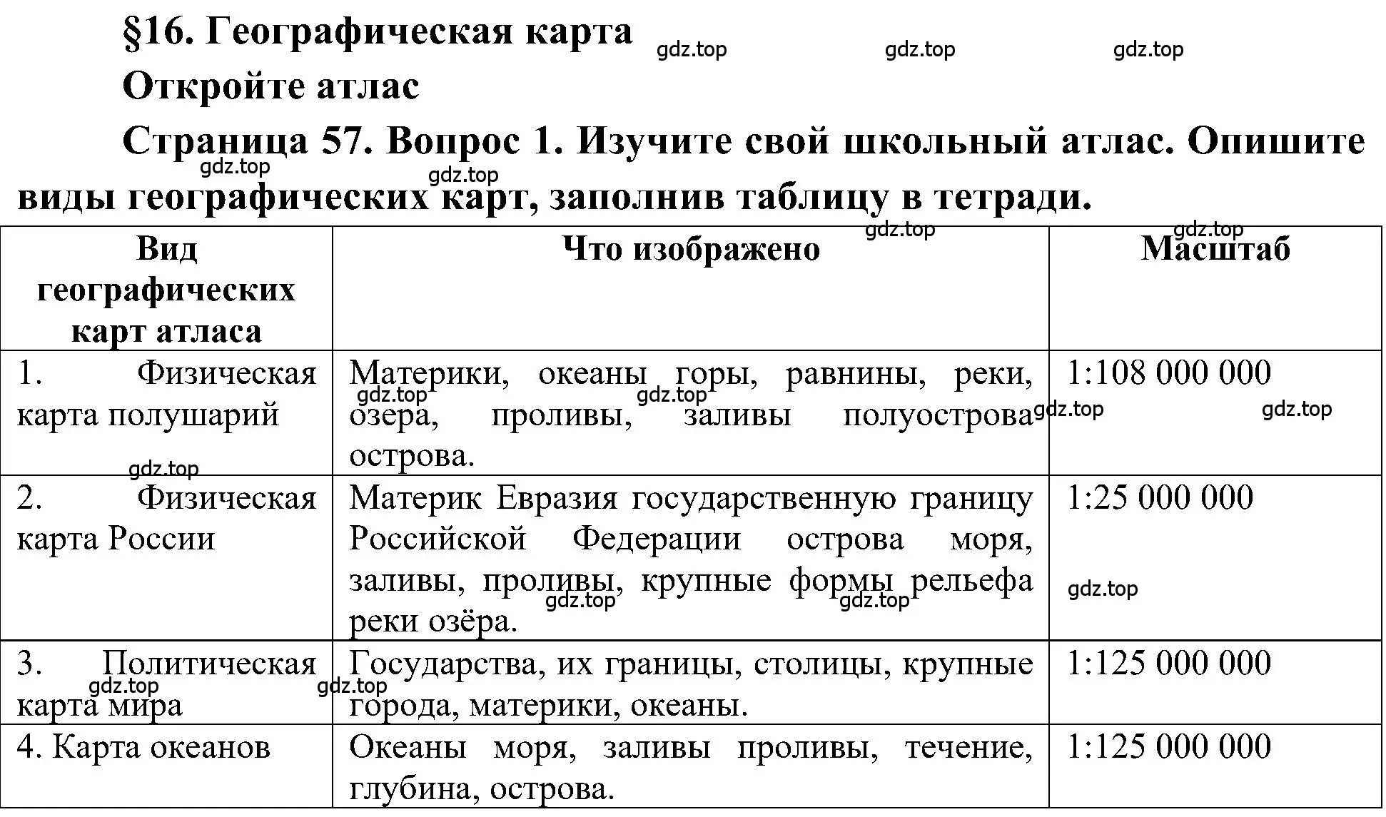 Решение номер 1 (страница 57) гдз по географии 5-6 класс Алексеев, Николина, учебная хрестоматия