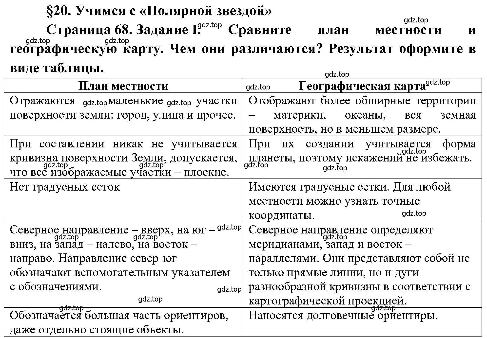 Решение номер 1 (страница 68) гдз по географии 5-6 класс Алексеев, Николина, учебная хрестоматия