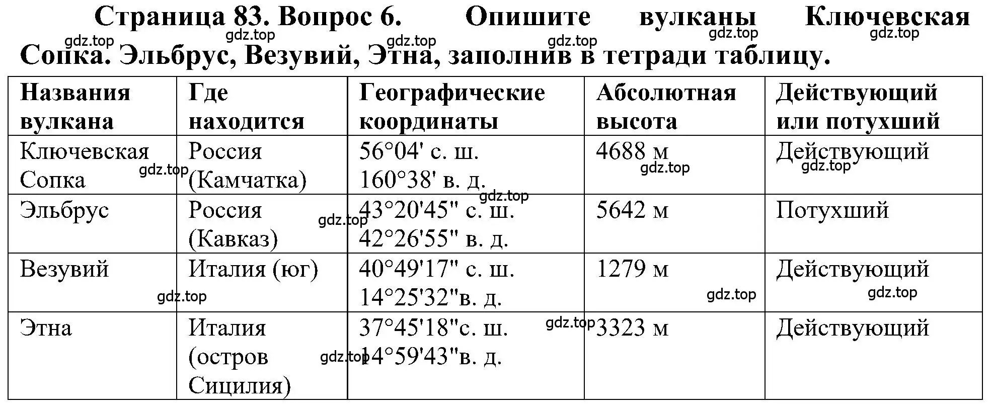 Решение номер 6 (страница 83) гдз по географии 5-6 класс Алексеев, Николина, учебная хрестоматия