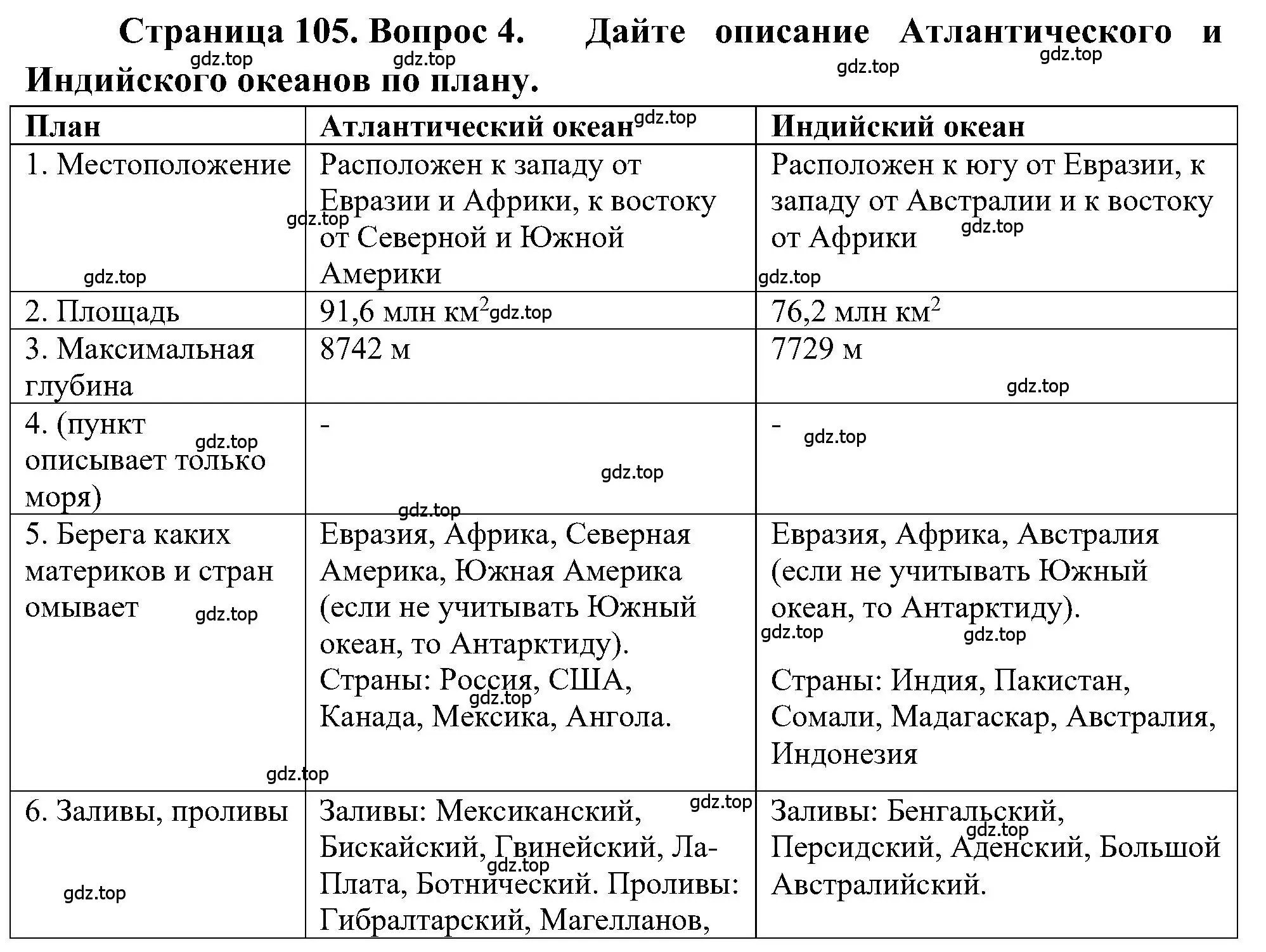 Решение номер 4 (страница 105) гдз по географии 5-6 класс Алексеев, Николина, учебная хрестоматия