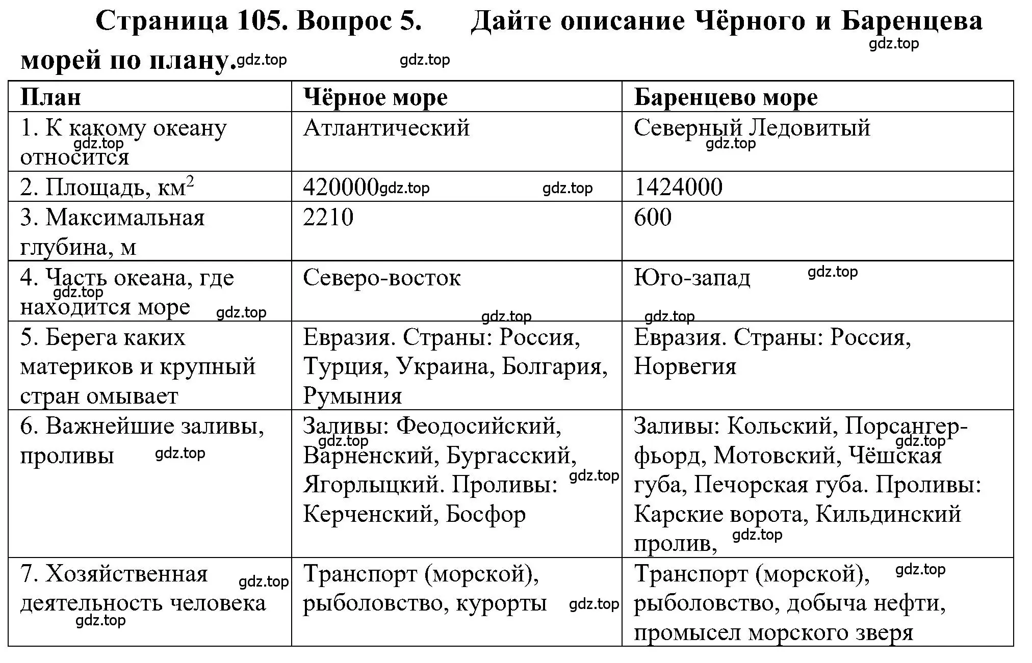 Решение номер 5 (страница 105) гдз по географии 5-6 класс Алексеев, Николина, учебная хрестоматия