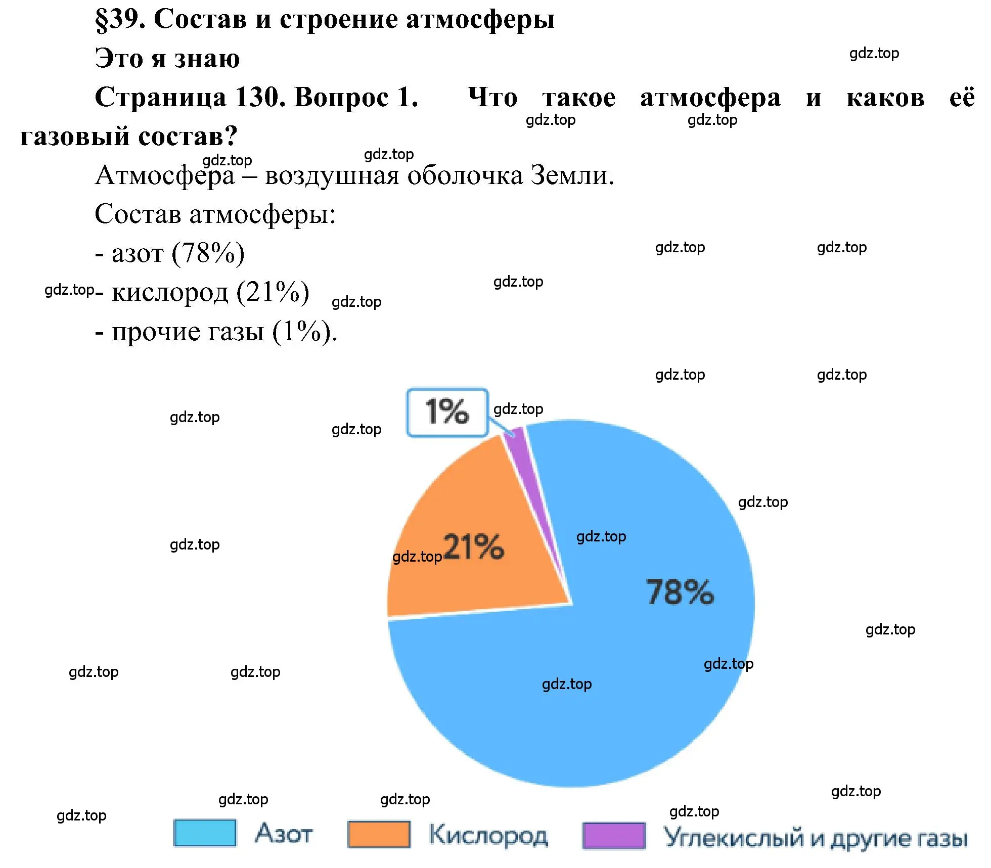 Решение номер 1 (страница 130) гдз по географии 5-6 класс Алексеев, Николина, учебная хрестоматия