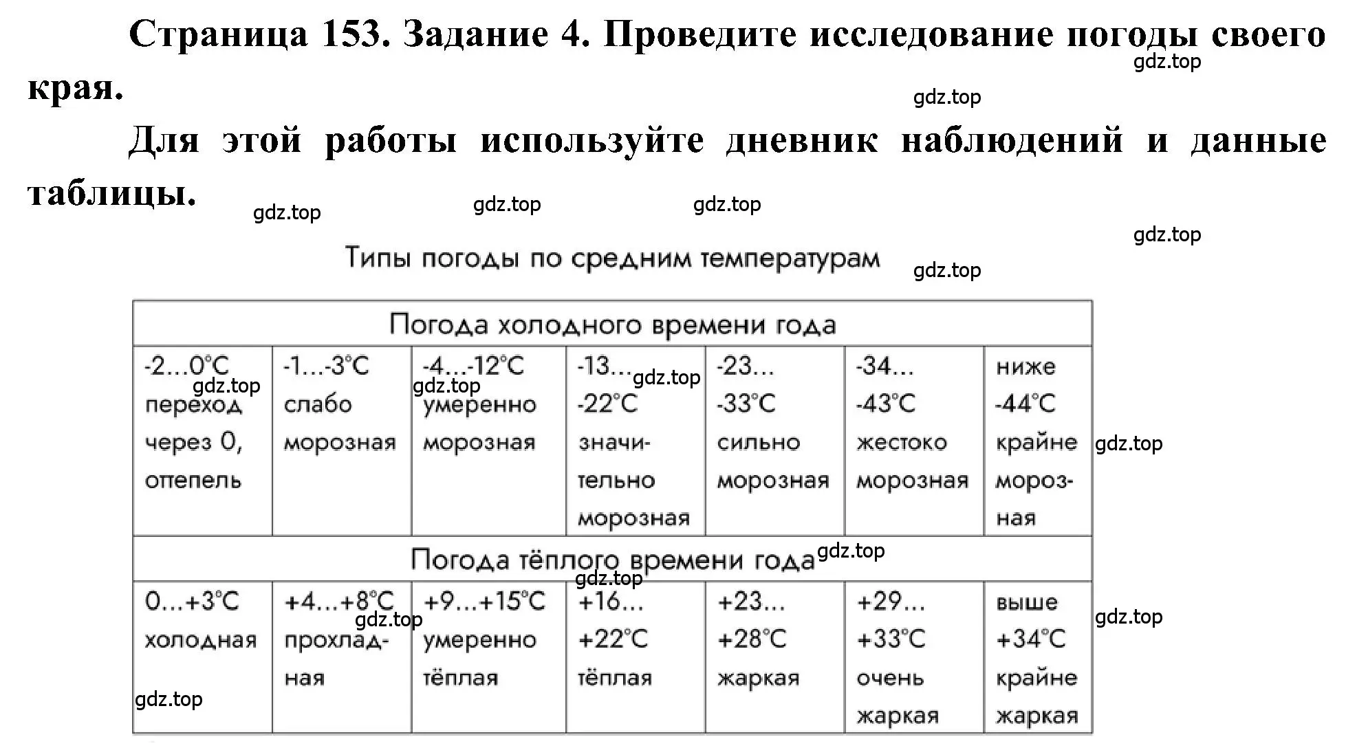 Решение номер 4 (страница 153) гдз по географии 5-6 класс Алексеев, Николина, учебная хрестоматия