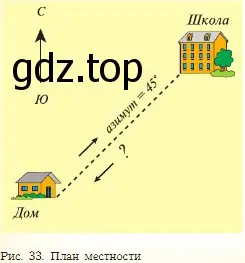 Рассмотрите рисунок 33. В каком направлении вы будете возвращаться домой, если в школу вы шли по азимуту 45°