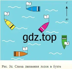 Рассмотрите рисунок 34. В каком направлении движется каждая лодка?