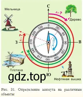 рисунок 31 на с. 44, определите азимут на дерево, нефтяную вышку, плотину, мельницу