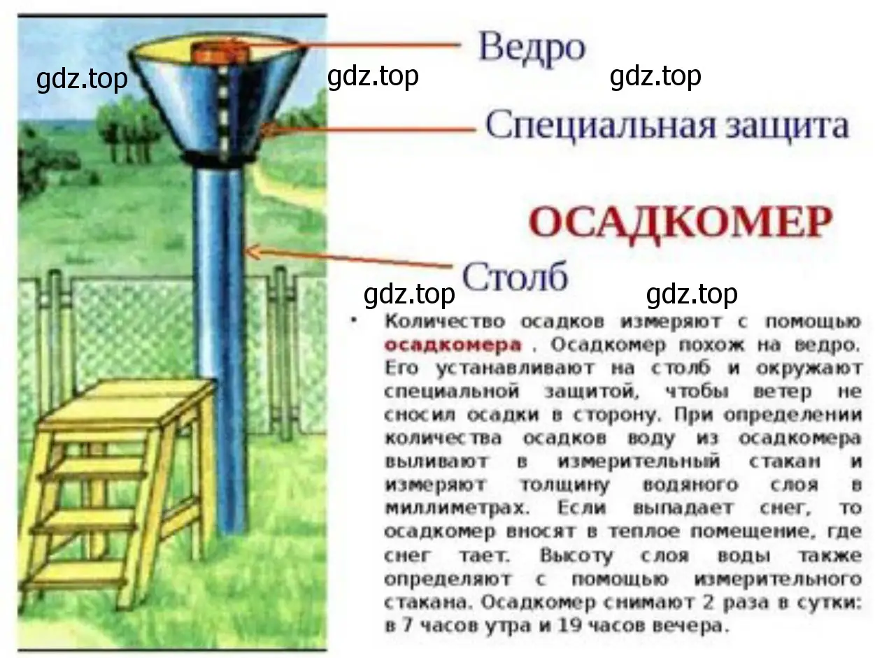 С помощью Интернета найдите изображение осадкомера.