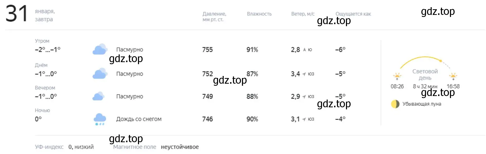 Метеосводка для текущего дня