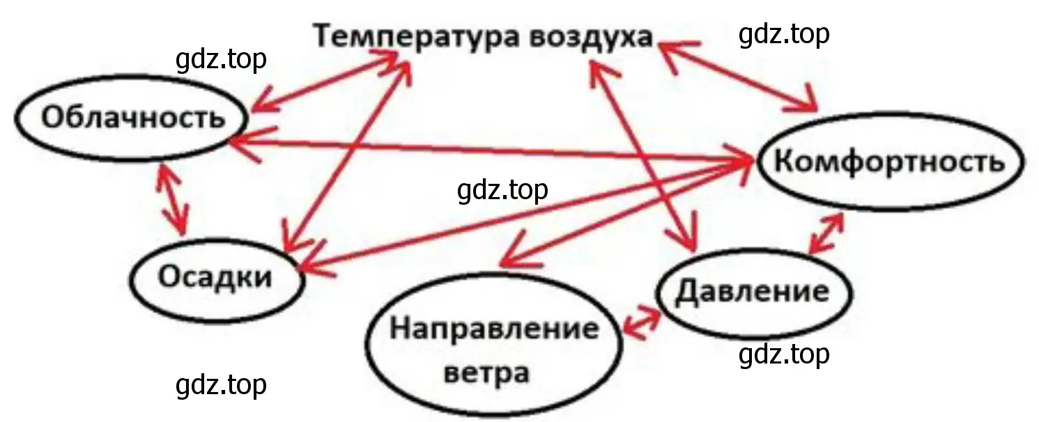 Составьте схему, которая обеспечит наглядность вашего сообщения