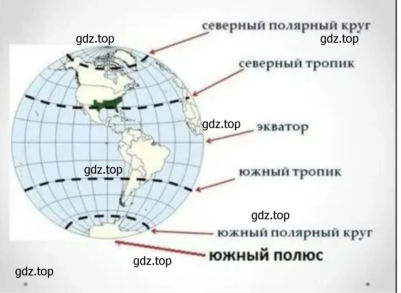 найдите: Северный и Южный полюсы, экватор, тропики, полярные круги