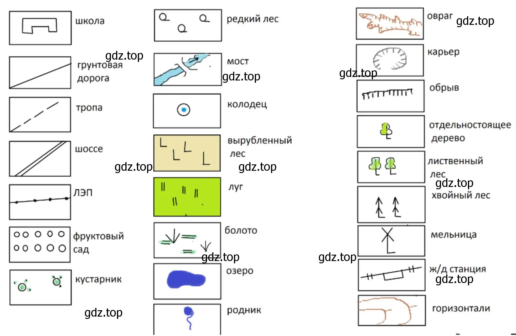 за 15 минут вычертить и объяснить как можно больше условных топографических знаков