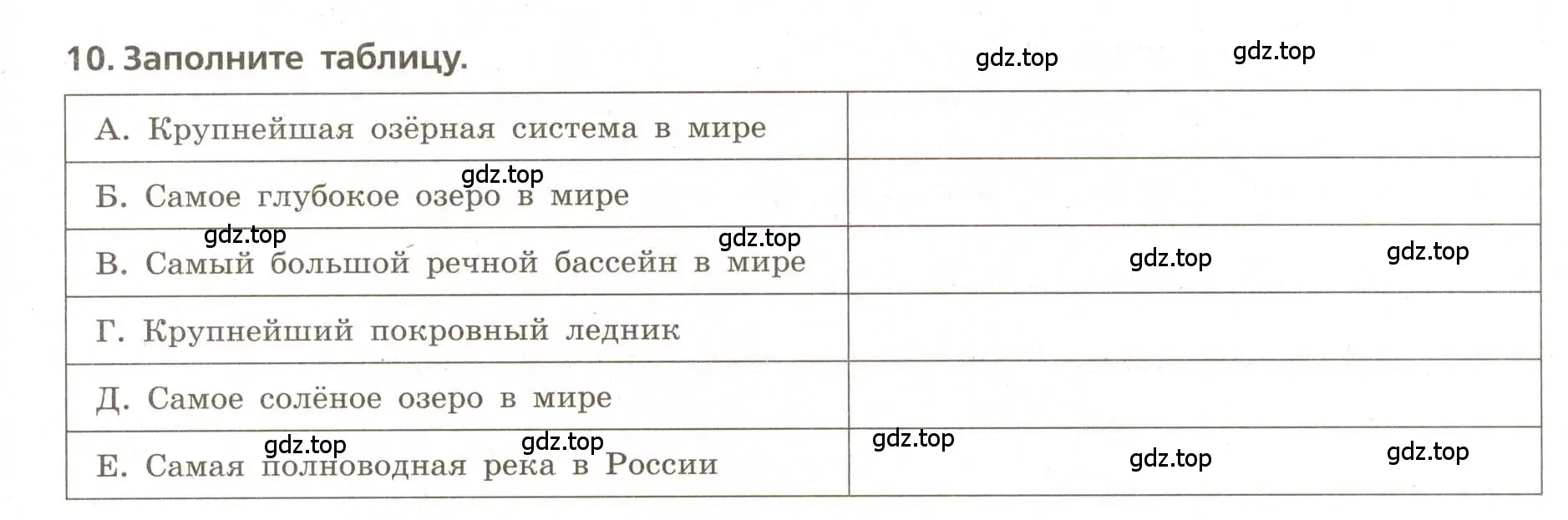 Условие номер 10 (страница 35) гдз по географии 5-6 класс Бондарева, Шидловский, проверочные работы