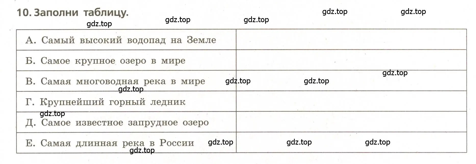 Условие номер 10 (страница 37) гдз по географии 5-6 класс Бондарева, Шидловский, проверочные работы