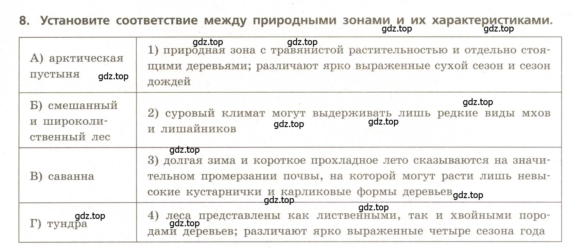 Условие номер 8 (страница 53) гдз по географии 5-6 класс Бондарева, Шидловский, проверочные работы