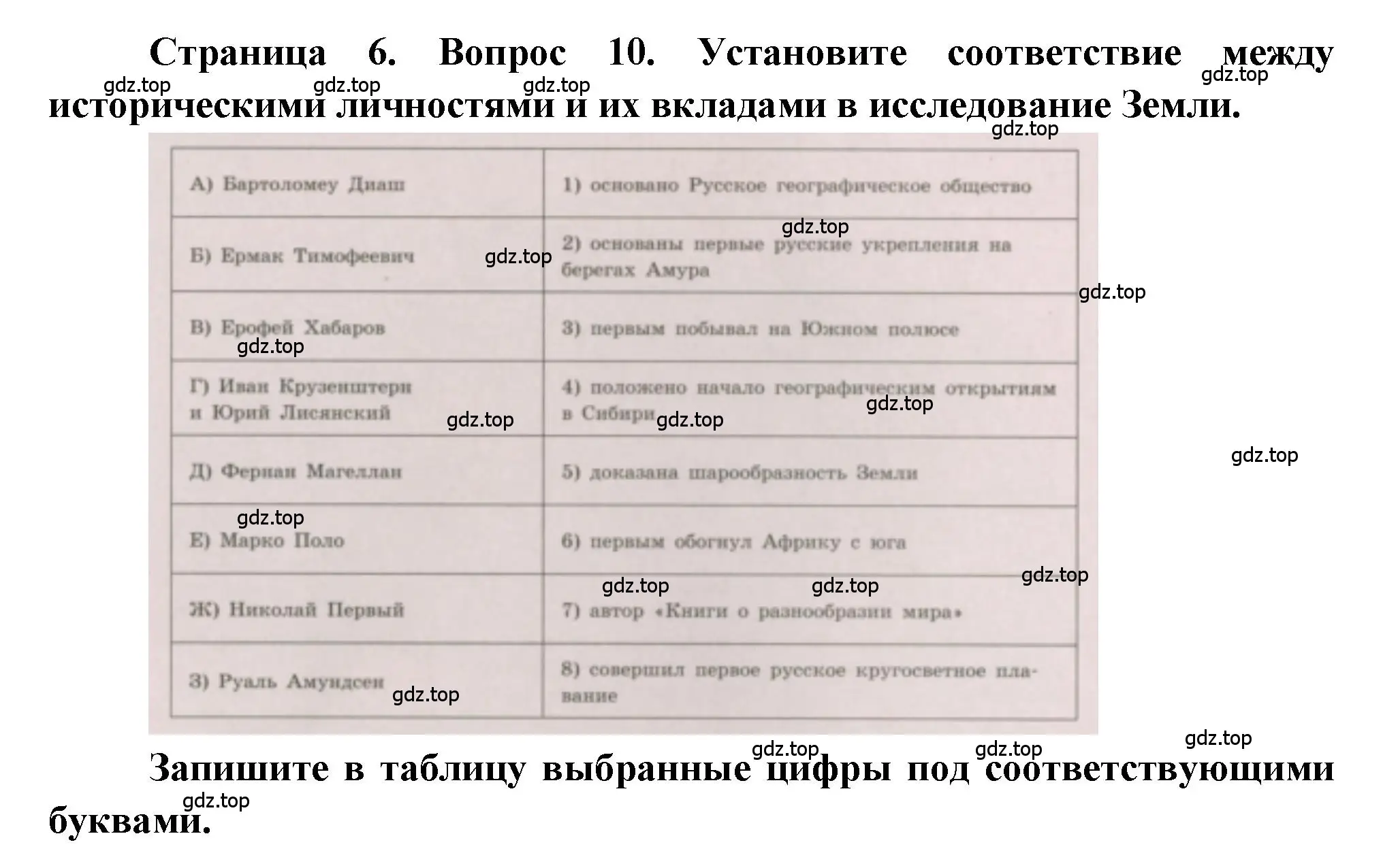 Решение номер 10 (страница 6) гдз по географии 5-6 класс Бондарева, Шидловский, проверочные работы