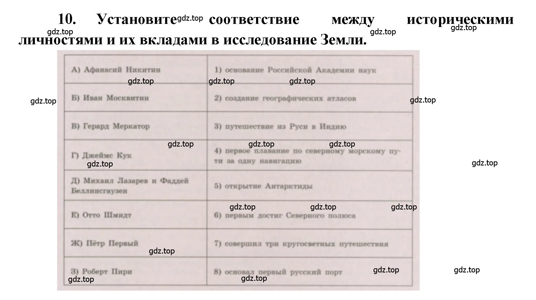 Решение номер 10 (страница 9) гдз по географии 5-6 класс Бондарева, Шидловский, проверочные работы