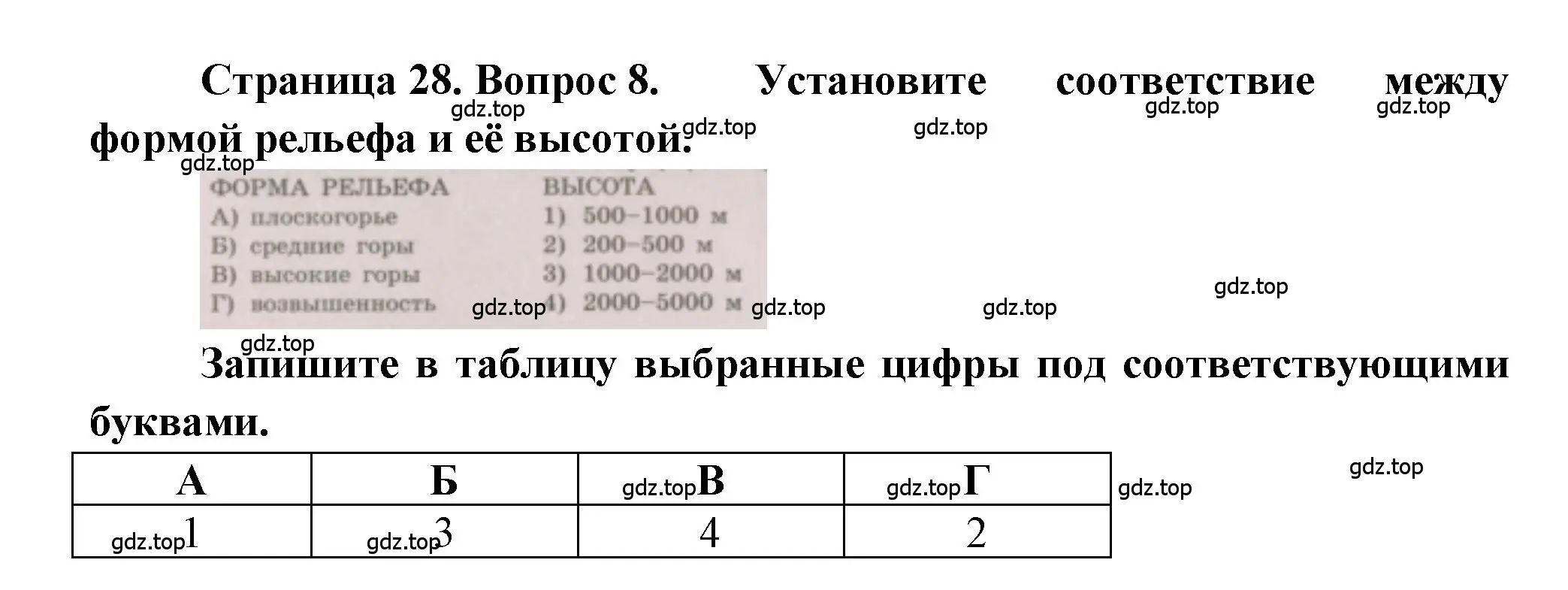 Решение номер 8 (страница 28) гдз по географии 5-6 класс Бондарева, Шидловский, проверочные работы