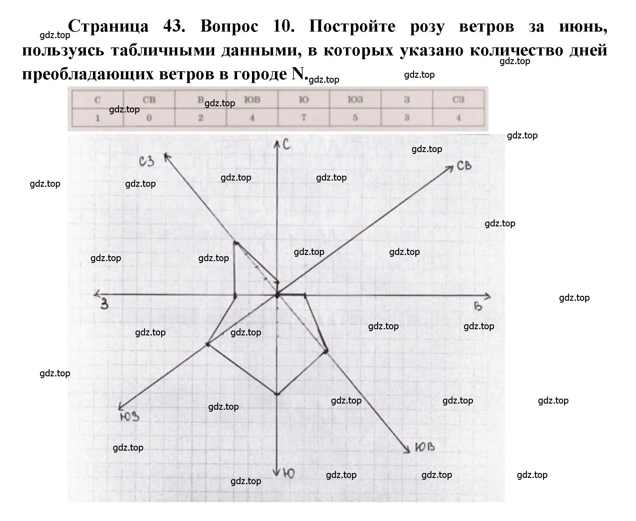 Решение номер 10 (страница 43) гдз по географии 5-6 класс Бондарева, Шидловский, проверочные работы