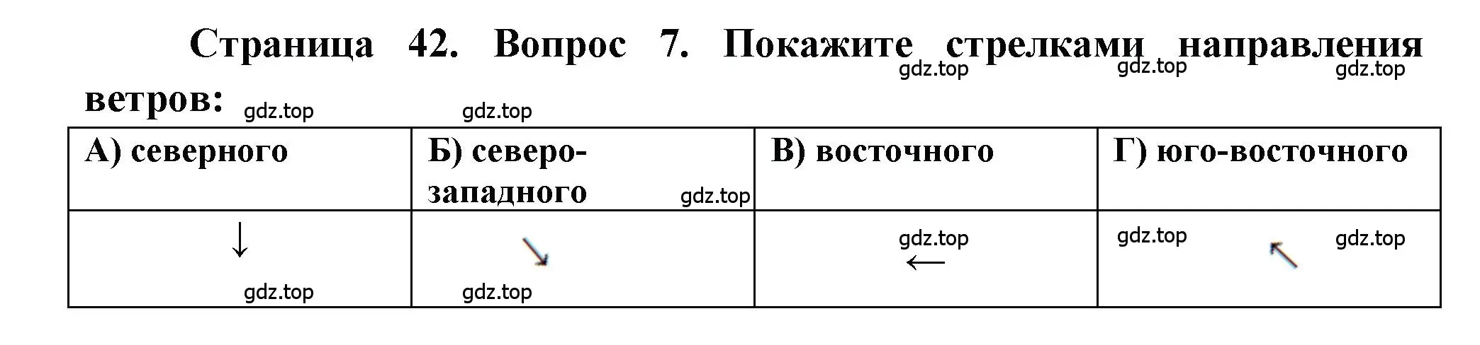 Решение номер 7 (страница 42) гдз по географии 5-6 класс Бондарева, Шидловский, проверочные работы