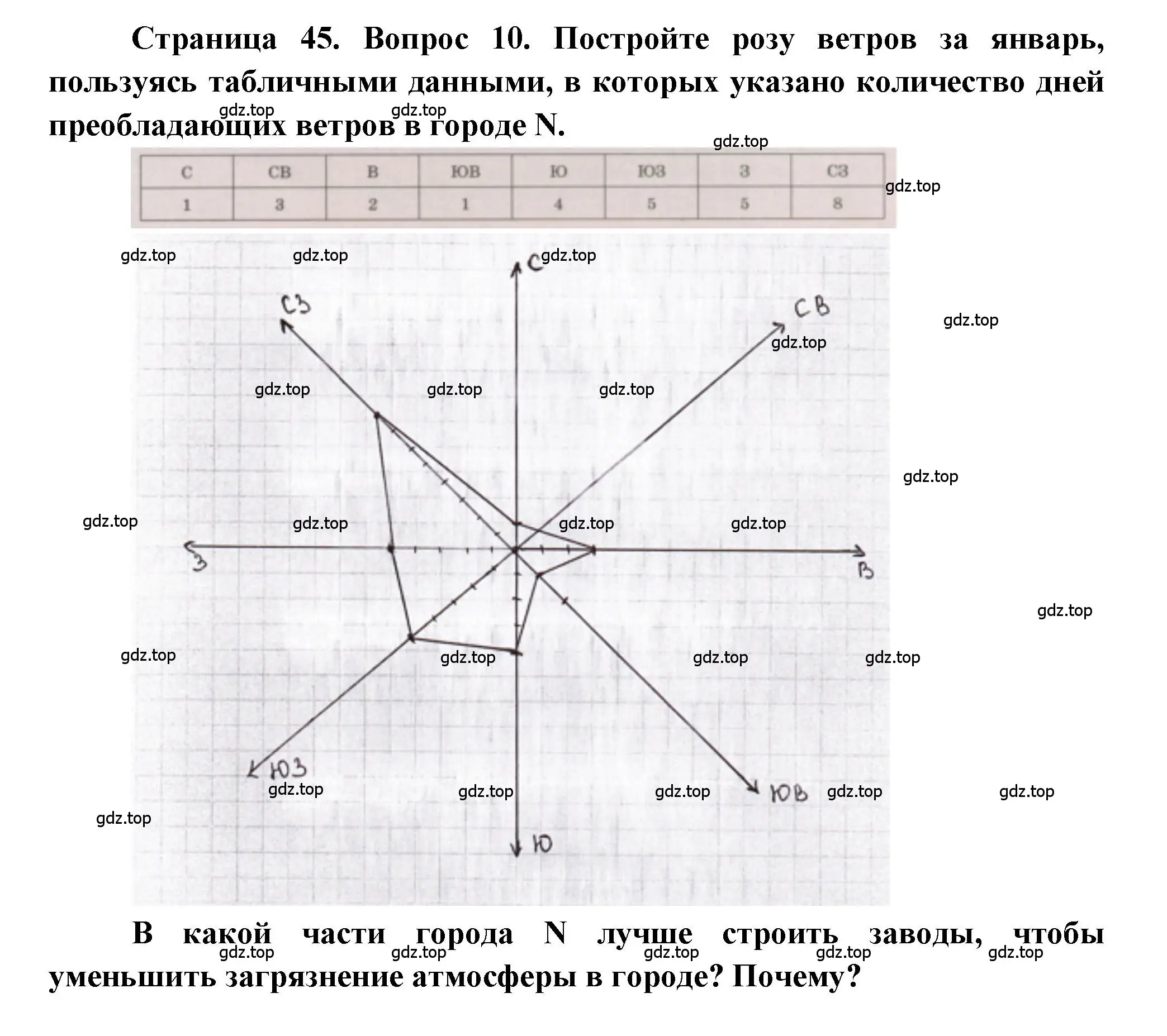 Решение номер 10 (страница 45) гдз по географии 5-6 класс Бондарева, Шидловский, проверочные работы