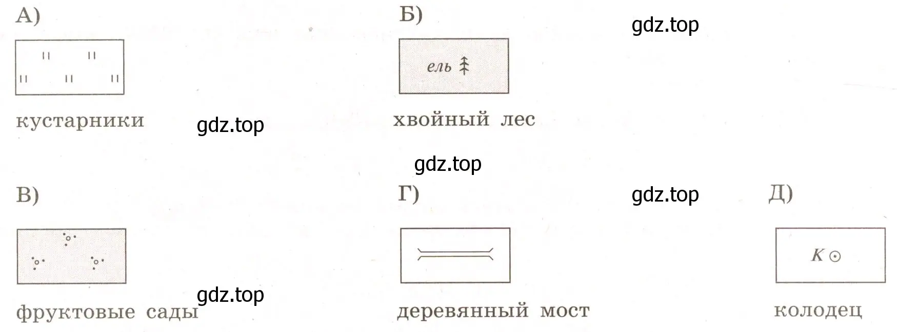 Указать, какие условные обозначения топографической карты определены не верно