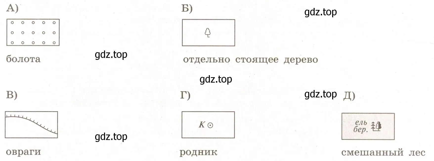 Указать, какие условные обозначения топографической карты определены не верно