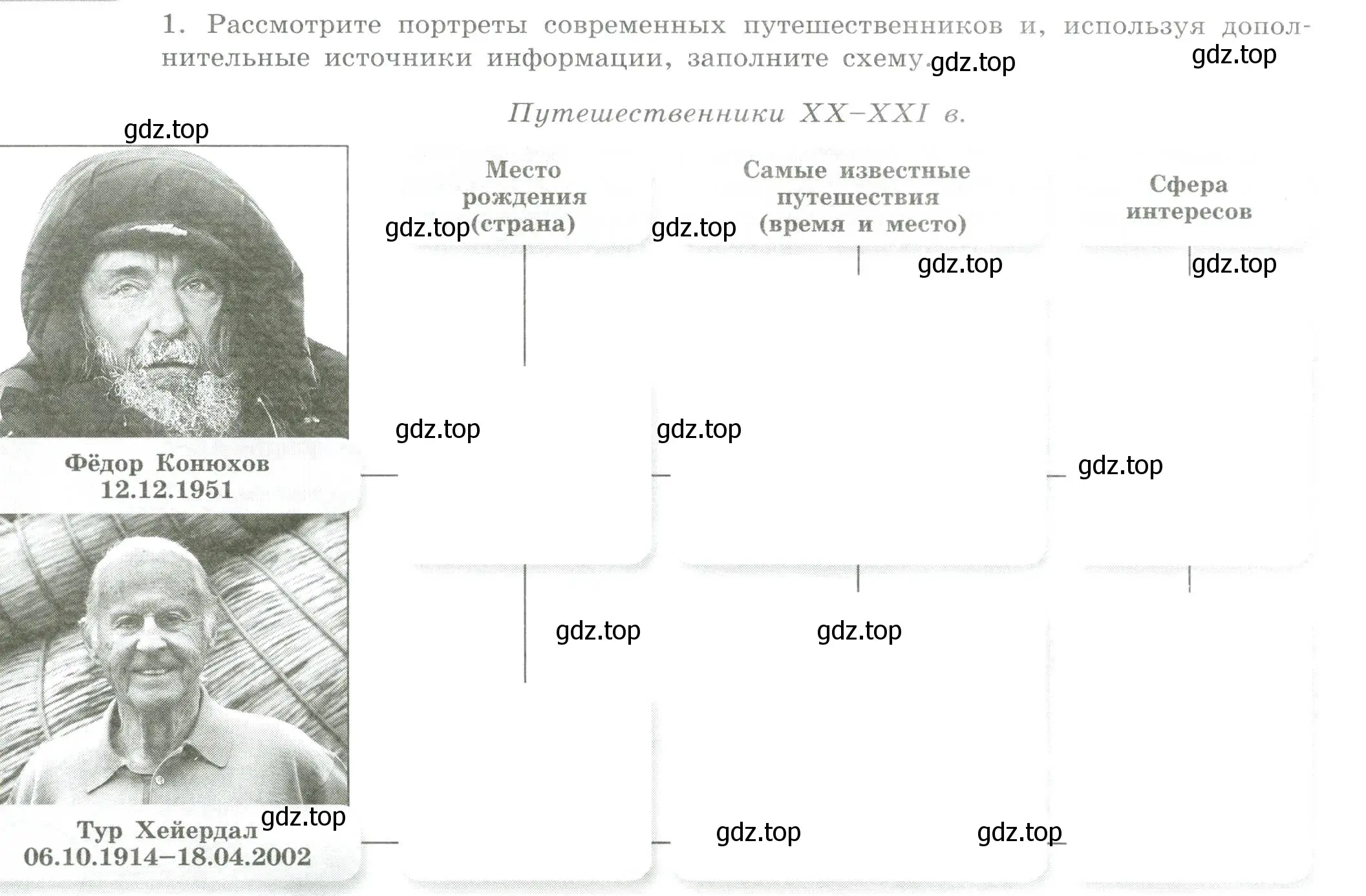 Условие номер 1 (страница 6) гдз по географии 5 класс Дубинина, практические работы