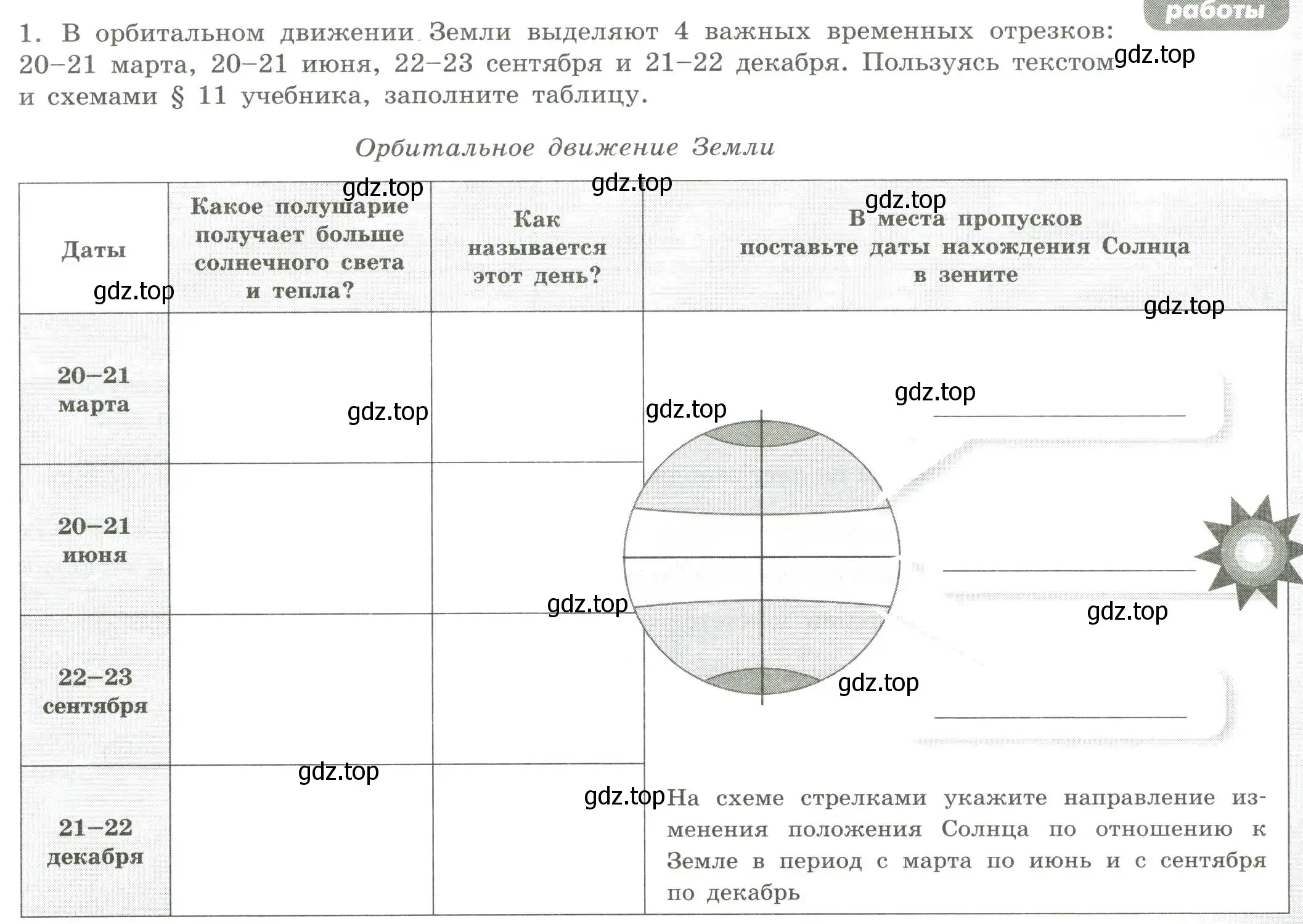 Условие номер 1 (страница 9) гдз по географии 5 класс Дубинина, практические работы