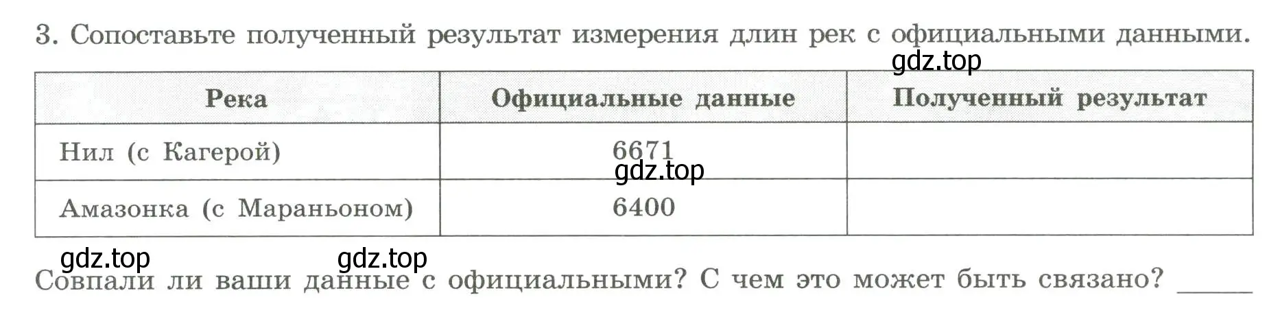 Условие номер 3 (страница 23) гдз по географии 5 класс Дубинина, практические работы